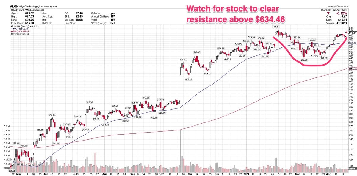 3 Stocks Approaching Possible Breakout Points 